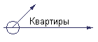 Квартиры