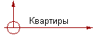 Квартиры