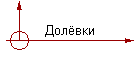 Долёвки